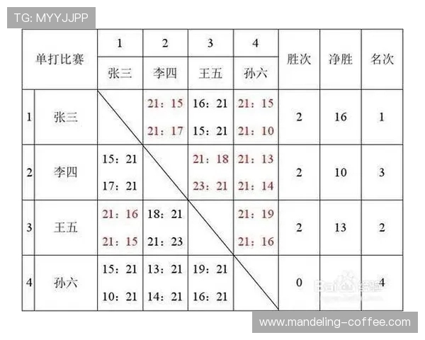赛后复盘：V5vsWE的比赛经验