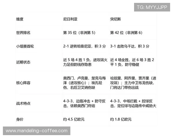 英格兰与尼日利亚对决前瞻分析胜负预测及关键球员表现解析 英格兰与尼日利亚对决前瞻分析胜负预测及关键球员表现解析