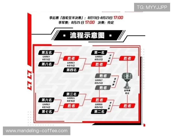 赛后复盘:WE与TES精彩配合分析与战术探讨 赛后复盘:WE与TES精彩配合分析与战术探讨
